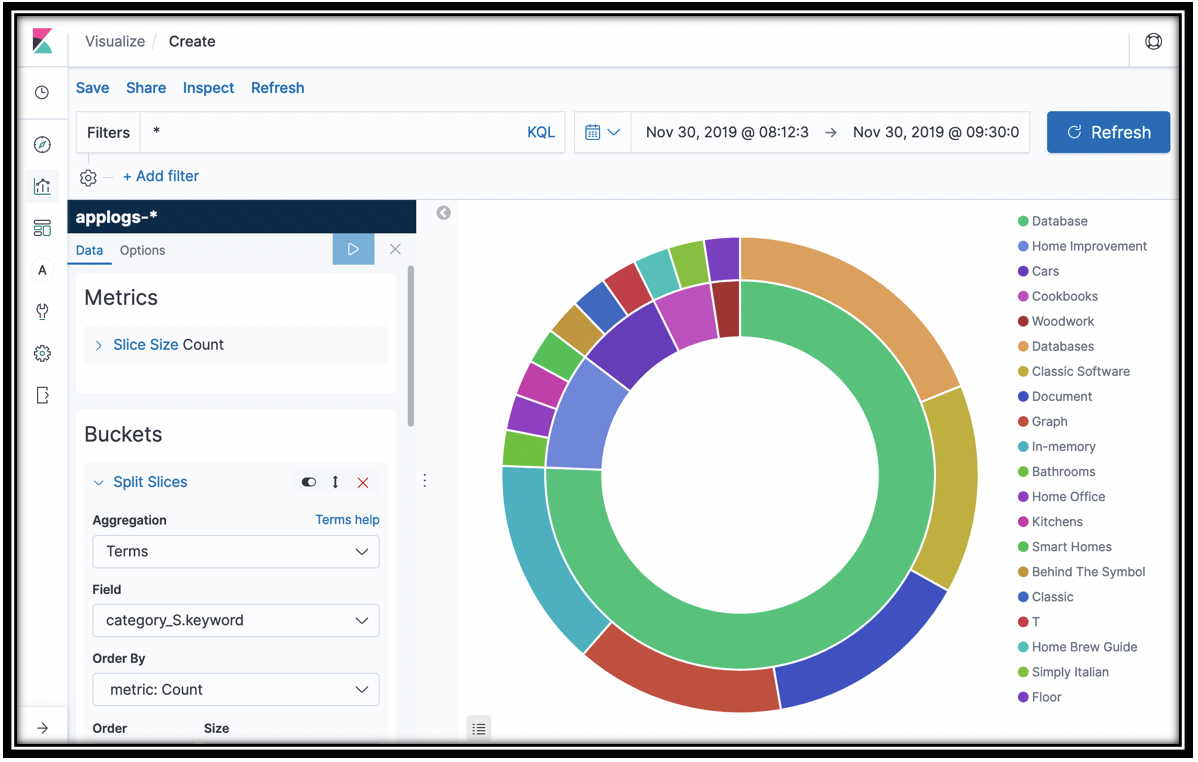 kibana pie chart with top 5 books